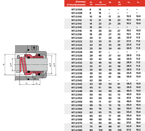 Торцевое уплотнение NT-2/085/QQVGG в Омске фото