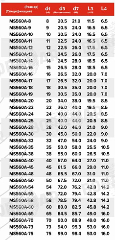 Торцевое уплотнение MS560A в Омске фото