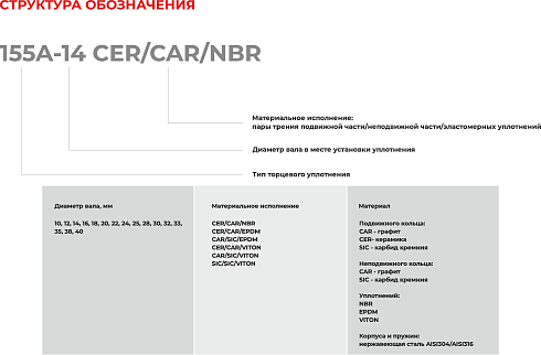 Торцевое уплотнение 155A-10 SIC/SIC/VITON в Омске фото