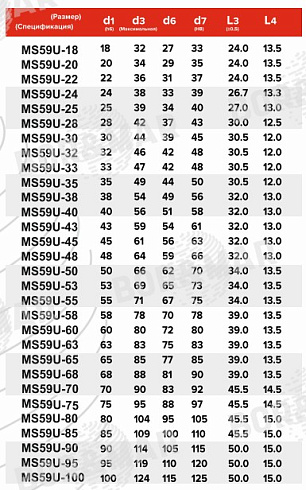 Торцевое уплотнение MS59U в Омске фото