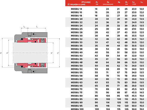 Торцевое уплотнение MS58U 14 BO CAR/SIC/EPDM в Омске фото