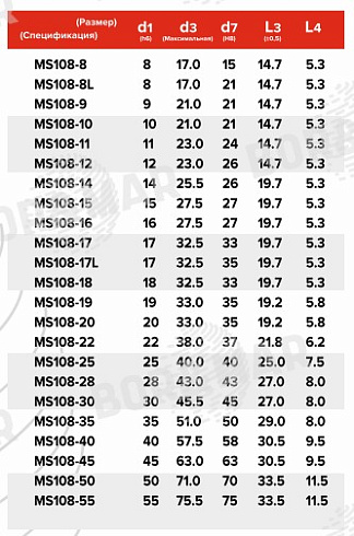 Торцевое уплотнение MS108 в Омске фото