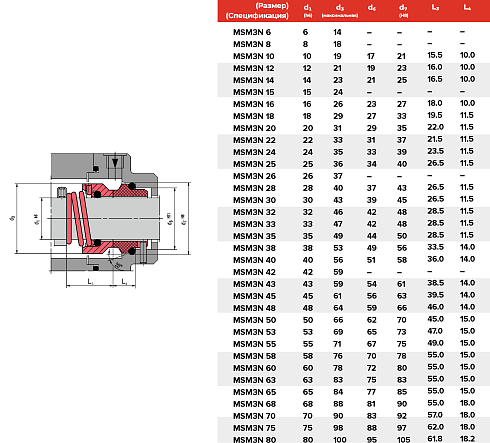 Торцевое уплотнение MSM3N 80 G4 SIC/SIC/VITON в Омске фото