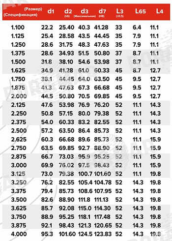 Торцевое уплотнение MS109 в Омске фото