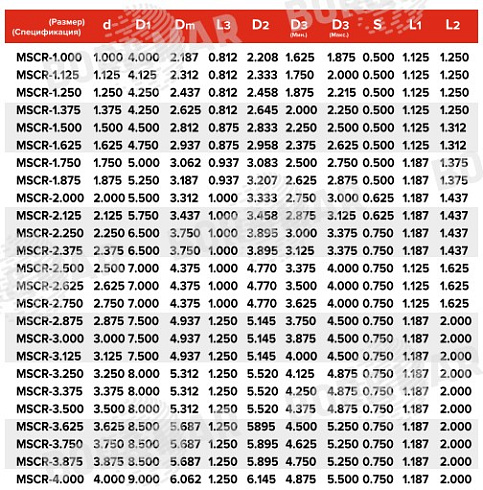 Торцевое уплотнение MSCR в Омске фото