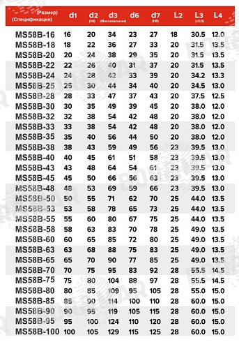 Торцевое уплотнение MS58B в Омске фото