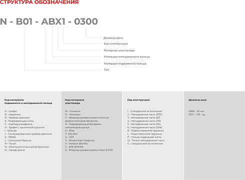 Торцевое уплотнение N-B09U-ADZ1-0480 Aesseal /аналог в Омске фото