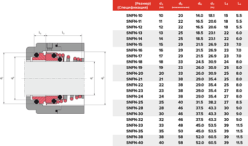 Торцевое уплотнение SNFN-38 SIC/SIC/VITON в Омске фото