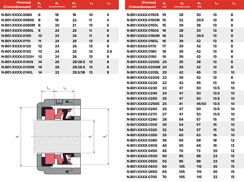 Торцевое уплотнение N-B01-DAZR-0700 в Омске фото