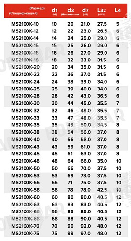Торцевое уплотнение MS2100K в Омске фото
