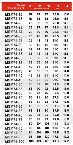 Торцевое уплотнение MSM74 в Омске фото