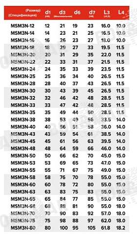 Торцевое уплотнение MSM3N в Омске фото