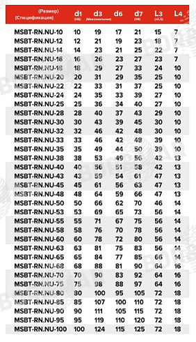 Торцевое уплотнение MSBT-RN.NU в Омске фото
