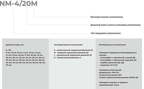 Торцевое уплотнение NM-4/065 в Омске фото