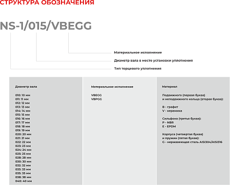 Торцевое уплотнение NS-1/018/VBPGG в Омске фото