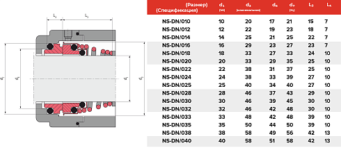 Торцевое уплотнение NS-DN/020/VBPGG в Омске фото