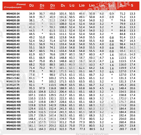 Торцевое уплотнение MS4620 в Омске фото