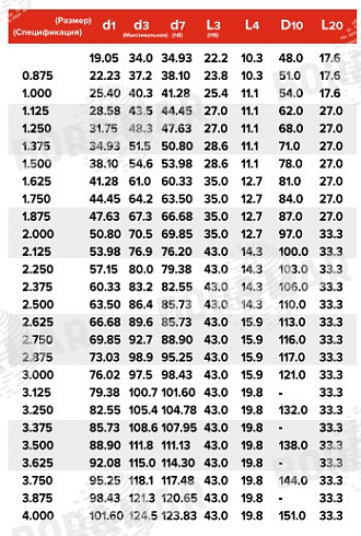 Торцевое уплотнение MS8-1 в Омске фото