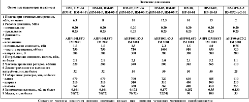 Насос роторный HM-04