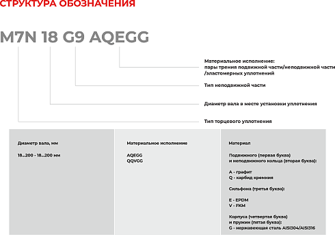 Торцевое уплотнение M7N 130 G9 QQVGG в Омске фото