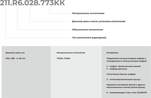 Торцевое уплотнение 211.R6.080.723КК в Омске фото