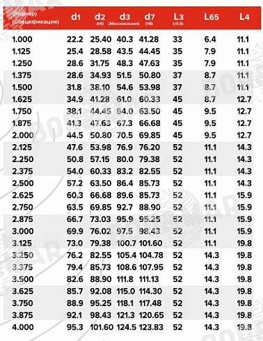 Торцевое уплотнение MS8B в Омске фото