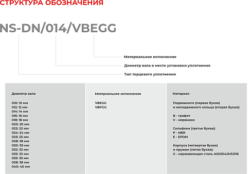 Торцевое уплотнение NS-DN/020/VBPGG в Омске фото