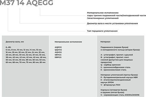 Торцевое уплотнение M37 10 AQVGG в Омске фото