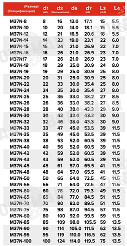 Торцевое уплотнение M37N в Омске фото