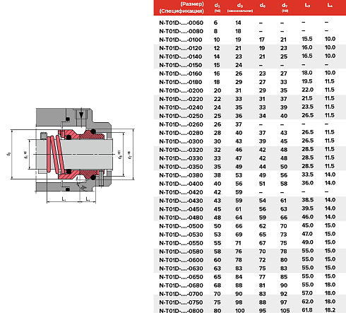 Торцевое уплотнение N-T01D-ADY1-0800 в Омске фото