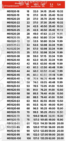 Торцевое уплотнение MS1S20 в Омске фото