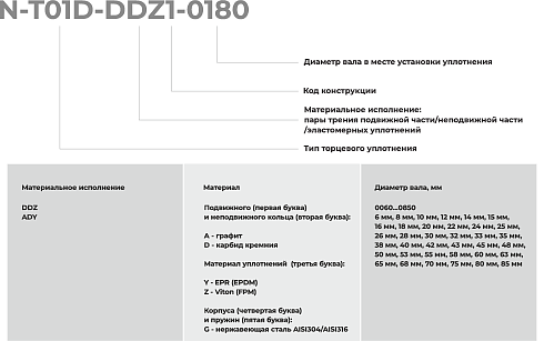 Торцевое уплотнение N-T01D-ADY1-0800 в Омске фото