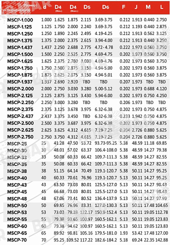 Торцевое уплотнение MSCP в Омске фото