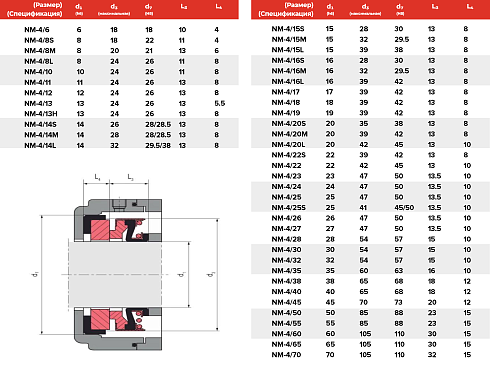 Торцевое уплотнение NM-4/065 в Омске фото