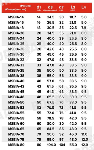 Торцевое уплотнение MSBIA в Омске фото