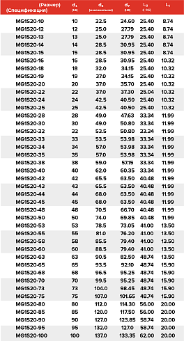 Торцевое уплотнение MG1S20-80 G50 BVEGG в Омске фото