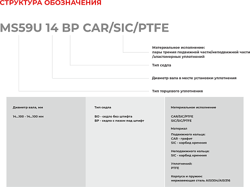 Торцевое уплотнение MS59U 14 BO CAR/SIC/PTFE в Омске фото