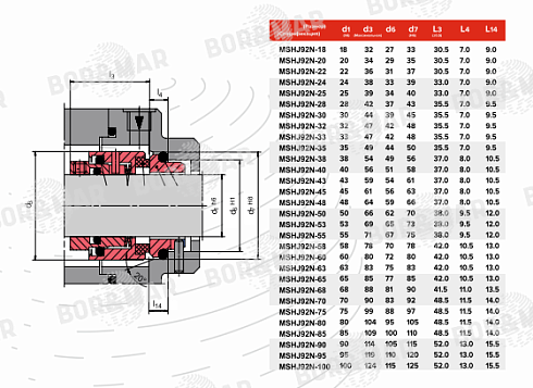 Торцевое уплотнение MSHJ92N в Омске фото