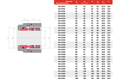 Торцевое уплотнение NV-1/100/AQEGG в Омске фото
