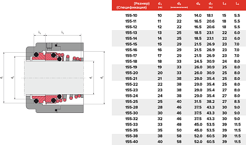 Торцевое уплотнение 155-12 CAR/SIC/EPDM в Омске фото