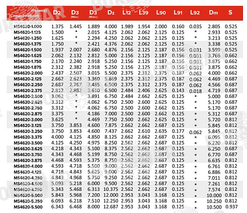 Торцевое уплотнение MS4620 в Омске фото