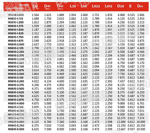 Торцевое уплотнение MS4610 в Омске фото