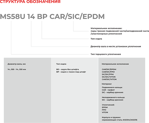 Торцевое уплотнение MS58U 14 BO CAR/SIC/EPDM в Омске фото
