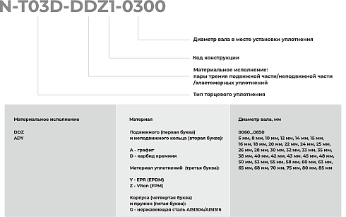 Торцевое уплотнение N-T03D-ADY1-0800 в Омске фото