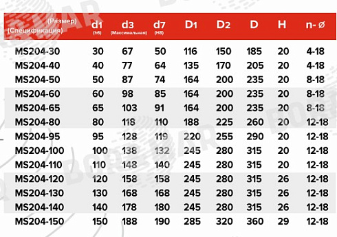 Торцевое уплотнение MS204 в Омске фото