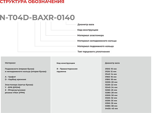 Торцевое уплотнение N-T04D-BAXR-0140 в Омске фото