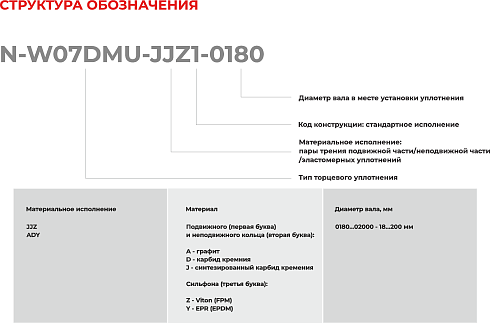 Торцевое уплотнение N-W07DMU-ADY1-1700 в Омске фото