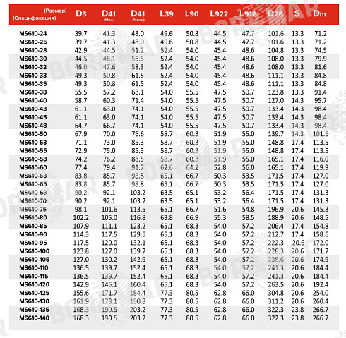 Торцевое уплотнение MS4610 в Омске фото