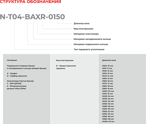 Торцевое уплотнение N-T04-BAXR-0100 в Омске фото