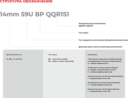 Торцевое уплотнение 100mm 59U BP QQR1S1 в Омске фото
